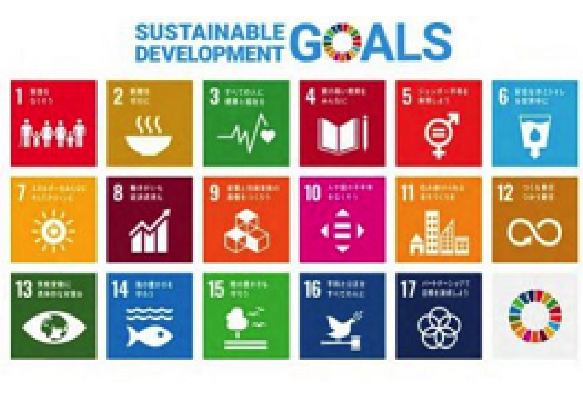 SDGs